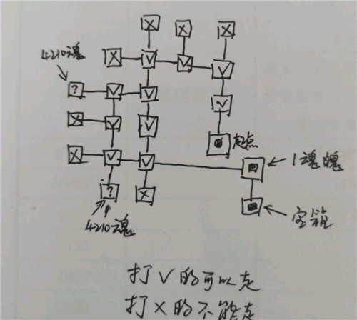 地下城堡3魂之诗密室迷宫怎么打，地下城堡3魂之诗萌新攻略阵容篇-第5张图片