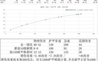 魔渊之刃蛮神双刀怎么玩，魔渊之刃蛮神大剑攻略