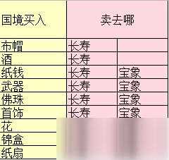 梦幻西游2和3攻略，梦幻西游2和3攻略哪个好-第4张图片