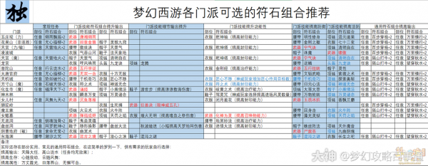 梦幻西游2和3攻略，梦幻西游2和3攻略哪个好-第5张图片