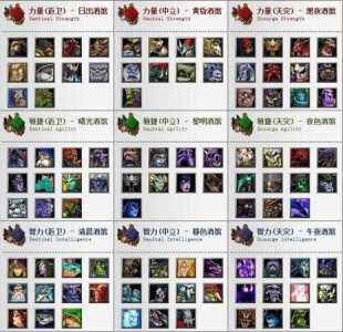 dota5牛头出装，dota牛头技能介绍？-第2张图片