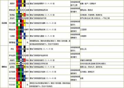 梦幻西游巧合攻略最新版，梦幻西游巧合攻略最新版？-第2张图片