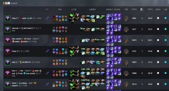 dota2天梯游戏第一名，dota2天梯排名第一？-第2张图片