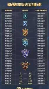 dota2小8天梯分？dota2 小八？-第1张图片