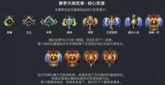 dota2小8天梯分？dota2 小八？-第3张图片