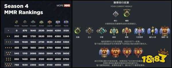 dota2挂机算不算天梯，dota2挂机踢出游戏-第1张图片