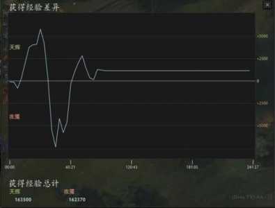 dota2挂机算不算天梯，dota2挂机踢出游戏-第2张图片