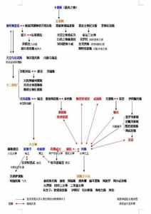 地下城圣德者技能搭配？dnd 圣者？-第4张图片