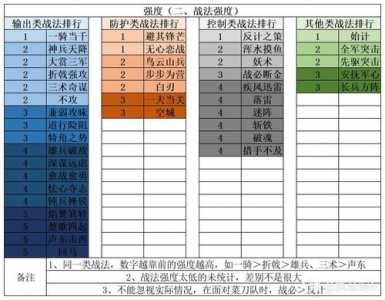 梦幻西游跑173环攻略，梦幻西游175跑环300-第2张图片