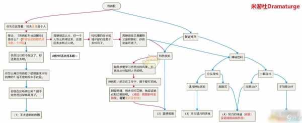 梦幻西游秘敦煌副本攻略？梦幻西游 敦煌？-第1张图片