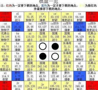 梦幻西游2慈心度鬼攻略？梦幻西游2慈心渡鬼？-第2张图片