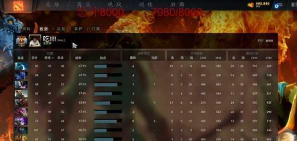 dota2天梯没分了，dota2天梯分数段？-第1张图片