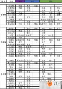 崩坏三野外采集攻略，崩坏三野外采集攻略大全？-第3张图片