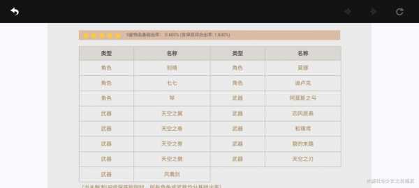 永劫无间6块钱一个英雄，永劫无间6块钱一个英雄值吗-第1张图片