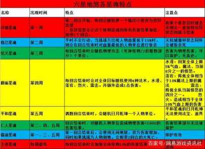 梦幻西游单挑王海选攻略？梦幻西游39单挑王？-第4张图片