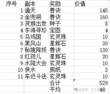 梦幻西游7大金刚攻略图，梦幻hs金刚-第6张图片