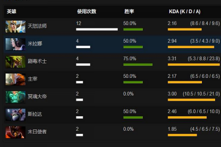 dota2段位和天梯分，dota2现在天梯分数怎么分的-第2张图片