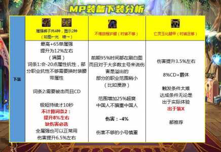 地下城怎么看技能分析？地下城怎么看技能是什么属性攻击？-第2张图片