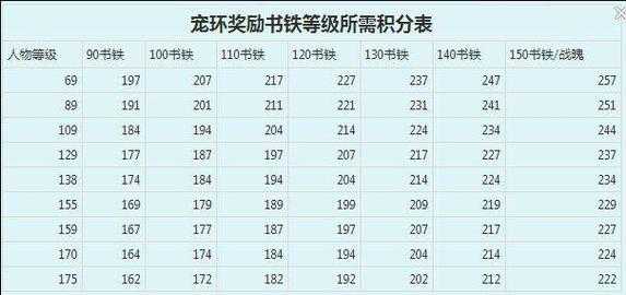 梦幻西游宠环仓库攻略图，梦幻西游宠环能挣钱吗-第5张图片