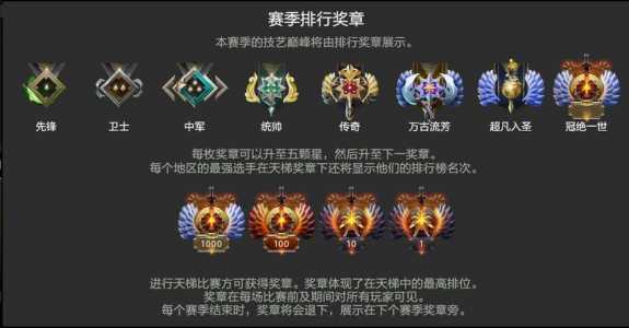 dota2新版天梯分查询？dota2 天梯分数查询？-第1张图片