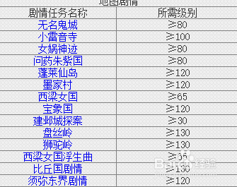 梦幻西游狐族合影攻略图？梦幻西游狐美人是什么种族？-第2张图片