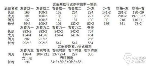 永劫无间各武器拼刀伤害，永劫无间武器伤害排行？-第1张图片