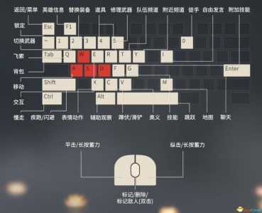 永劫无间新手教学带按键，永劫无间基本按键-第3张图片