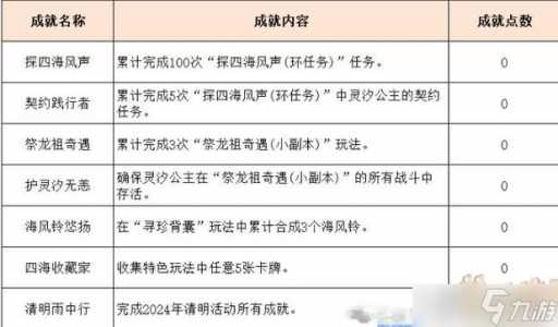 梦幻西游初玩者攻略技巧？梦幻西游刚开始怎么玩？-第2张图片