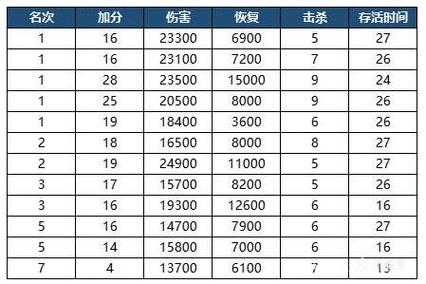 永劫无间英雄分最高多少？永劫无间英雄最高多少级？-第2张图片