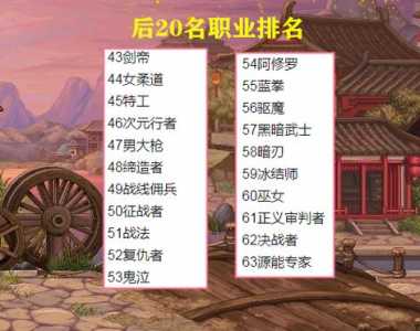 地下城十周年职业排名？dnf周年职业排行？-第2张图片