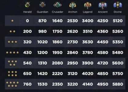 dota2天梯一天十连跪，dota2天梯10连胜-第3张图片