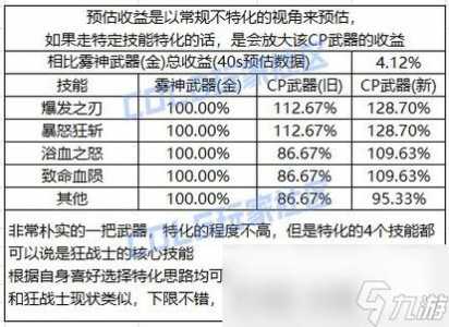 地下城技能吃属性攻击？dnf技能带属性攻击吗？-第1张图片