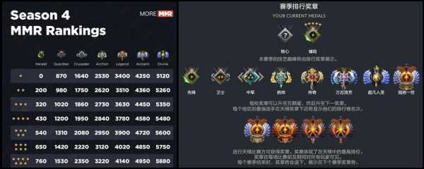 dota2天梯积分和11？dota2天梯积分对应段位2021？-第5张图片