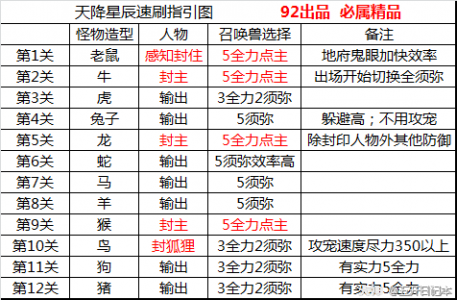 梦幻西游双11挑战攻略，梦幻西游双11活动2020-第1张图片