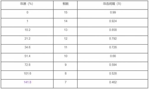 王者荣耀李信黑暗攻速？王者荣耀李信黑暗攻速出装？-第3张图片