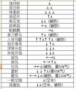 永劫无间教学太刀高级式？永劫无间太刀招式表？-第3张图片