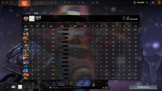 dota2除了天梯分还有，dota2现在天梯分数怎么分的？-第1张图片