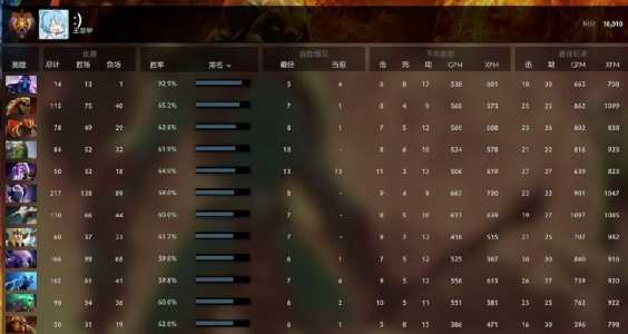 卢本伟dota2天梯分数，卢本伟dota2排名？-第5张图片