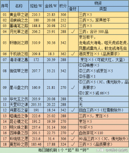 梦幻西游金剑进阶攻略图？梦幻西游金剑进阶攻略图大全？-第1张图片