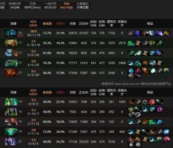 dota2天梯一局50？dota2天梯前500名有多强？-第3张图片